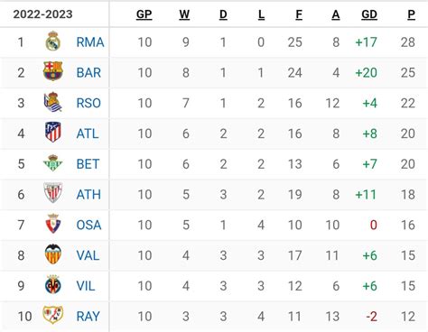 barcelona results yesterday|barcelona latest match results.